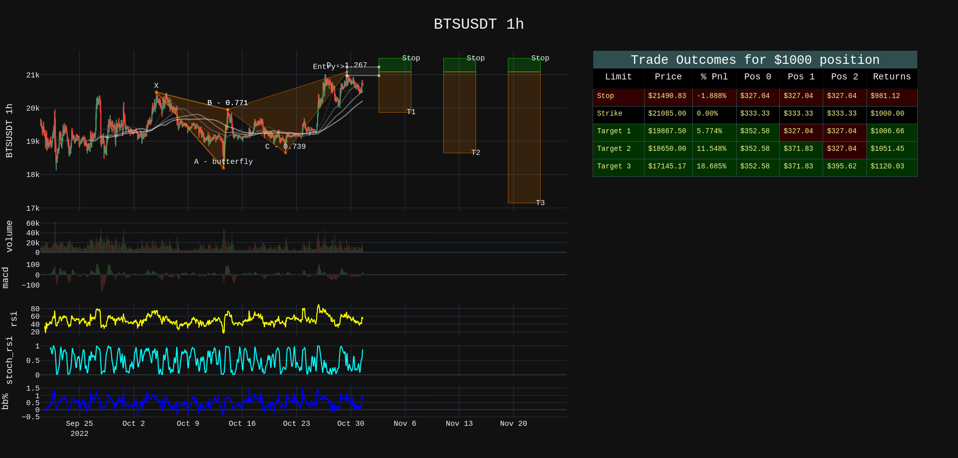 A tradable position.